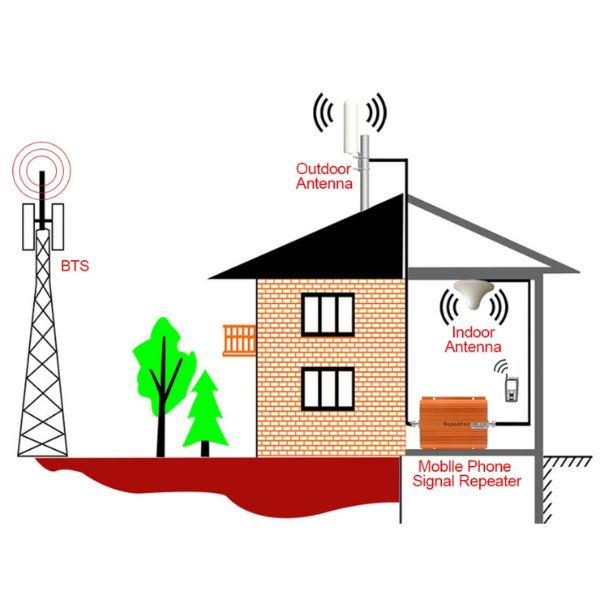 4G LTE 12dBi Krovna Antena za MiFi Rutere i Modeme - SMA