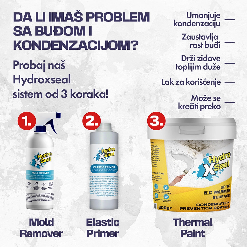 HydroXseal termalni premaz set 1+2 Gratis, Termalna farba, sprej protiv buđi i elastična podloga